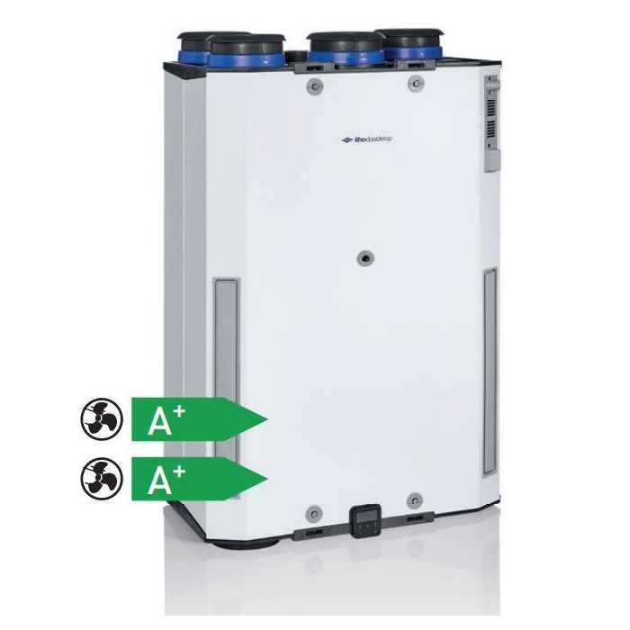 WTW Itho HRU ECO 300 | Randaarde | Geschikt voor zonering