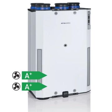 WTW Itho HRU ECO 300 | Randaarde | Geschikt voor zonering
